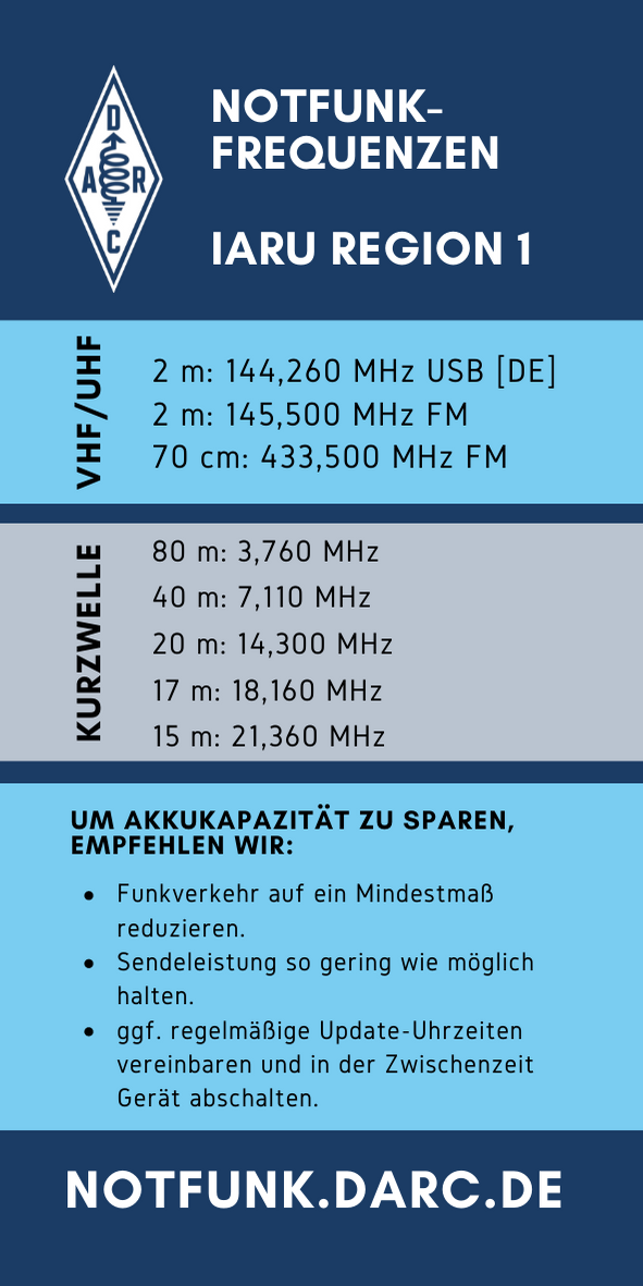 Notfunkfrequenzen-Aufkleber zum Ausdrucken